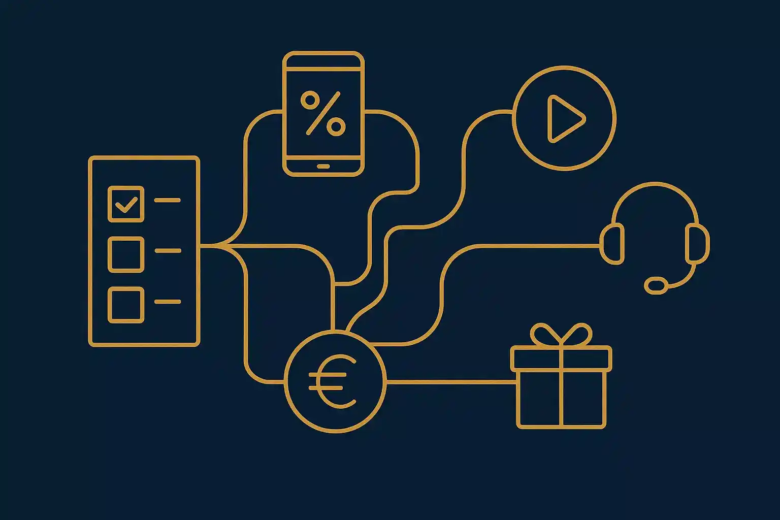 Infographic met bookmaker beoordelingscriteria: odds, mobiele app, live wedden, klantenservice en betaalmethoden