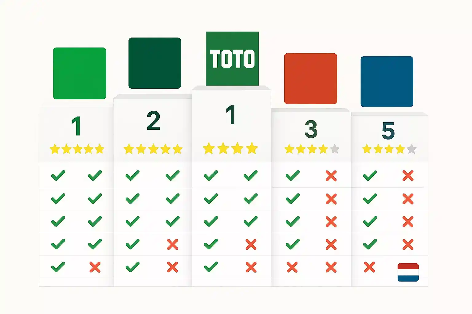 Vergelijkingstabel van Nederlandse bookmakers met sterren ratings en scores voor verschillende categorieën